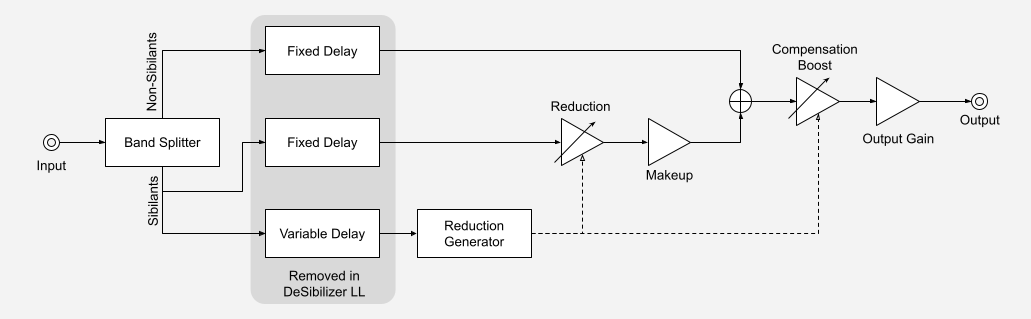 Block Diagram