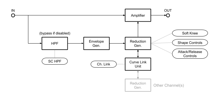 Overall Structure