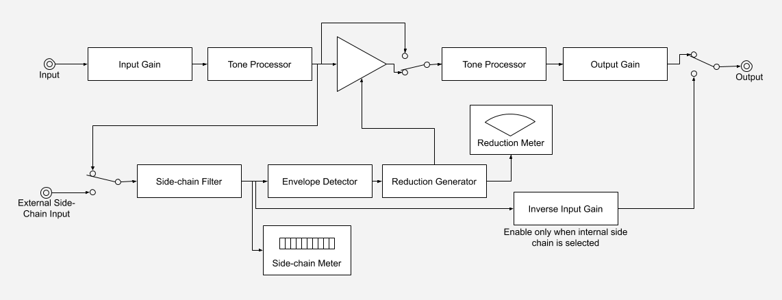 Block Diagram